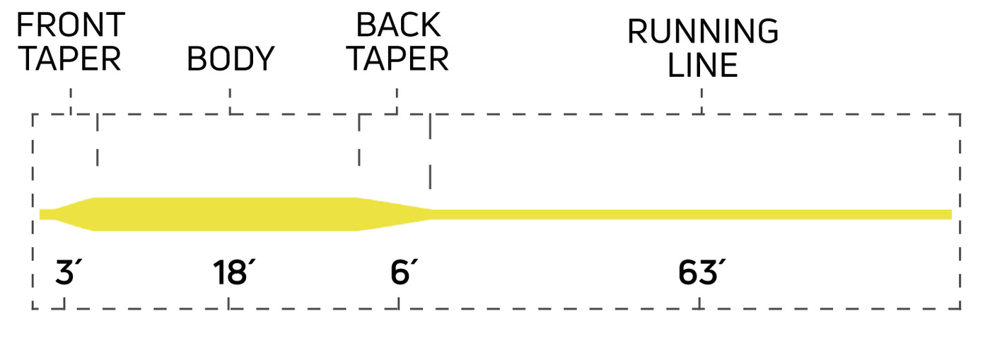 333 SALTWATER FLY LINE