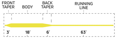 333 SALTWATER FLY LINE