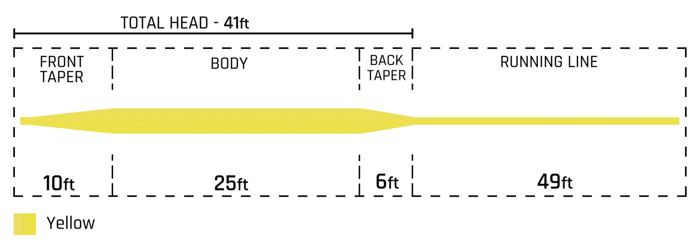 333 SALMON FLY LINE
