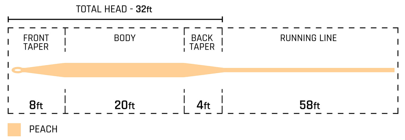 444 PEACH  - Dealer Spooling Service Pack (1+4)