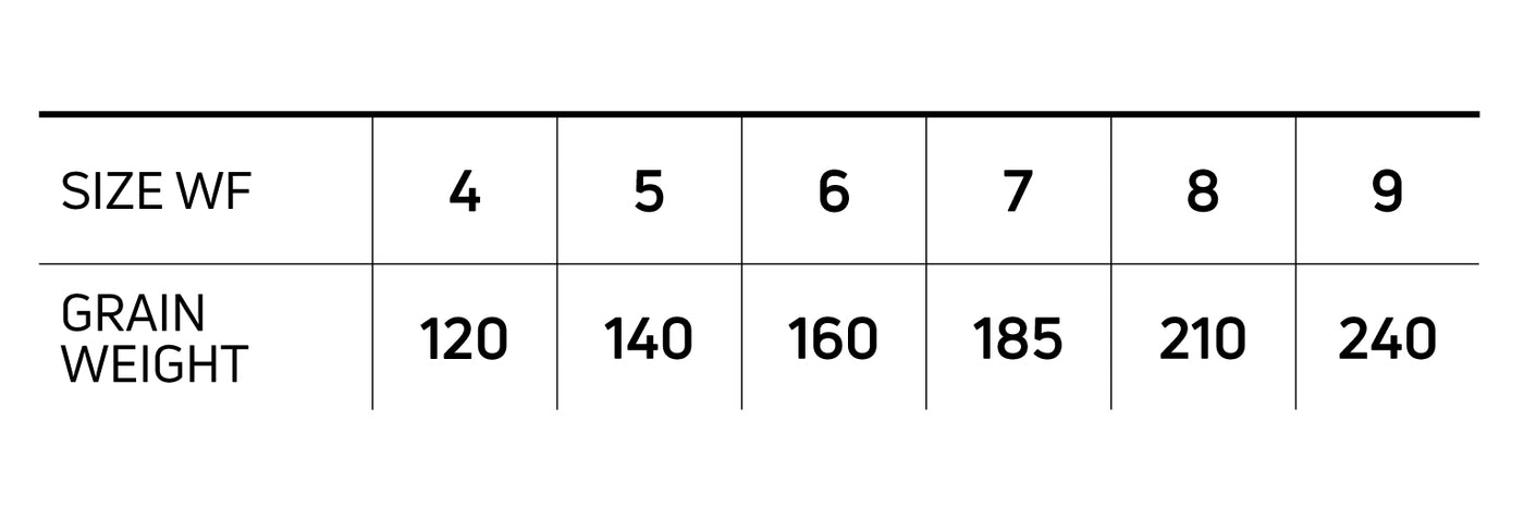 SINK TIP TYPE 6