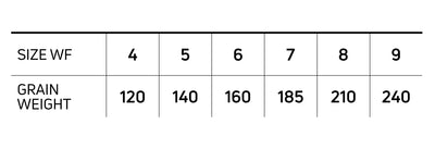 SINK TIP TYPE 6