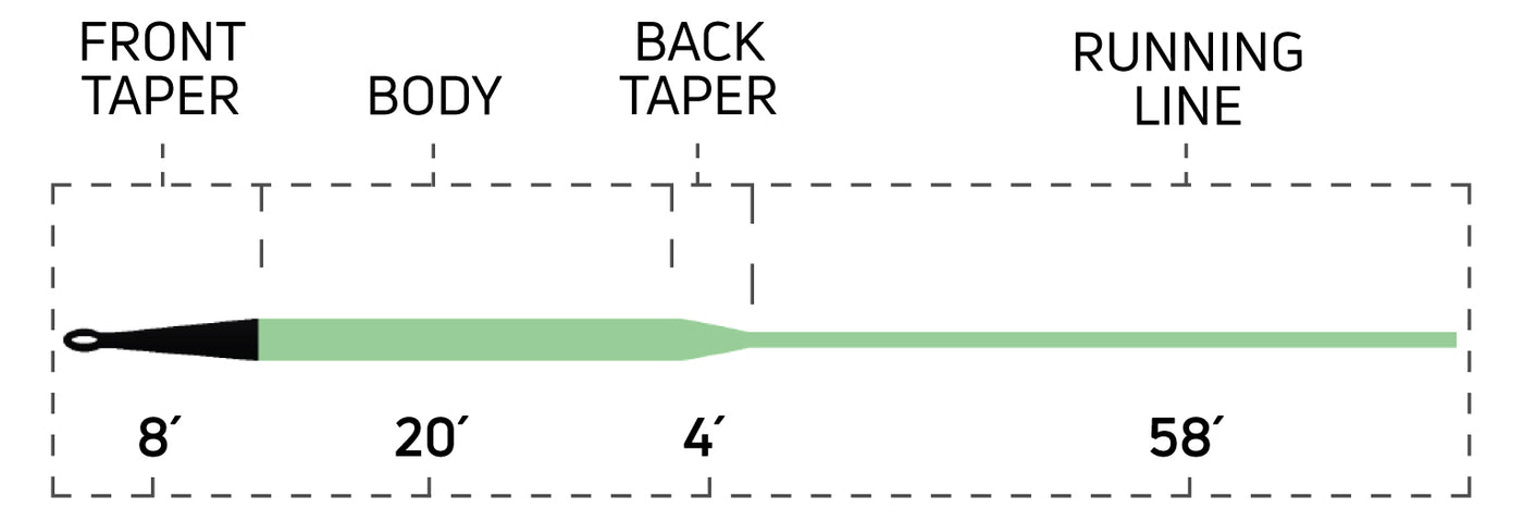 SINK TIP TYPE 6
