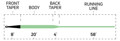 SINK TIP TYPE 6