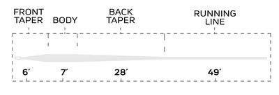 CLEAR INTERMEDIATE