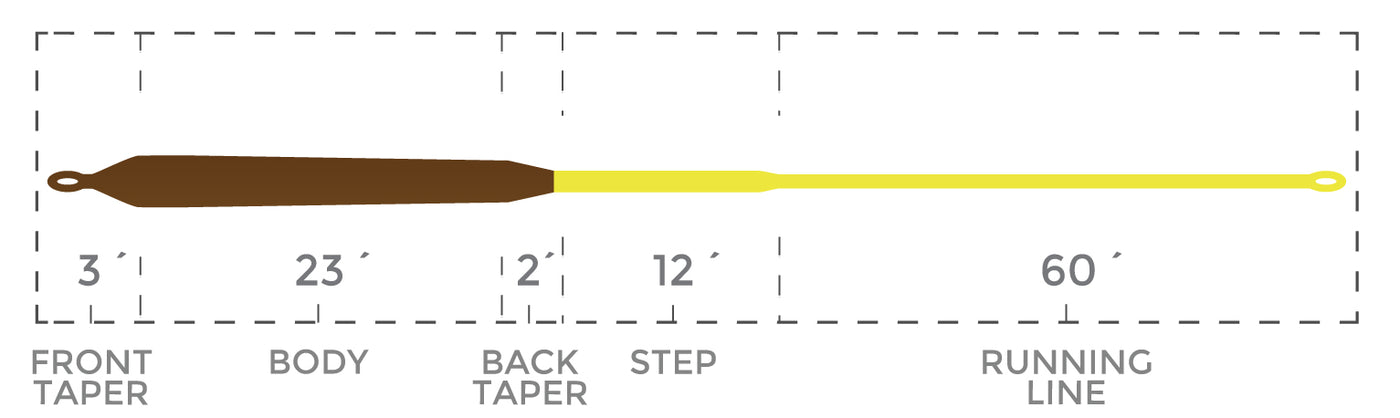 COMPACT SINK TYPE 3