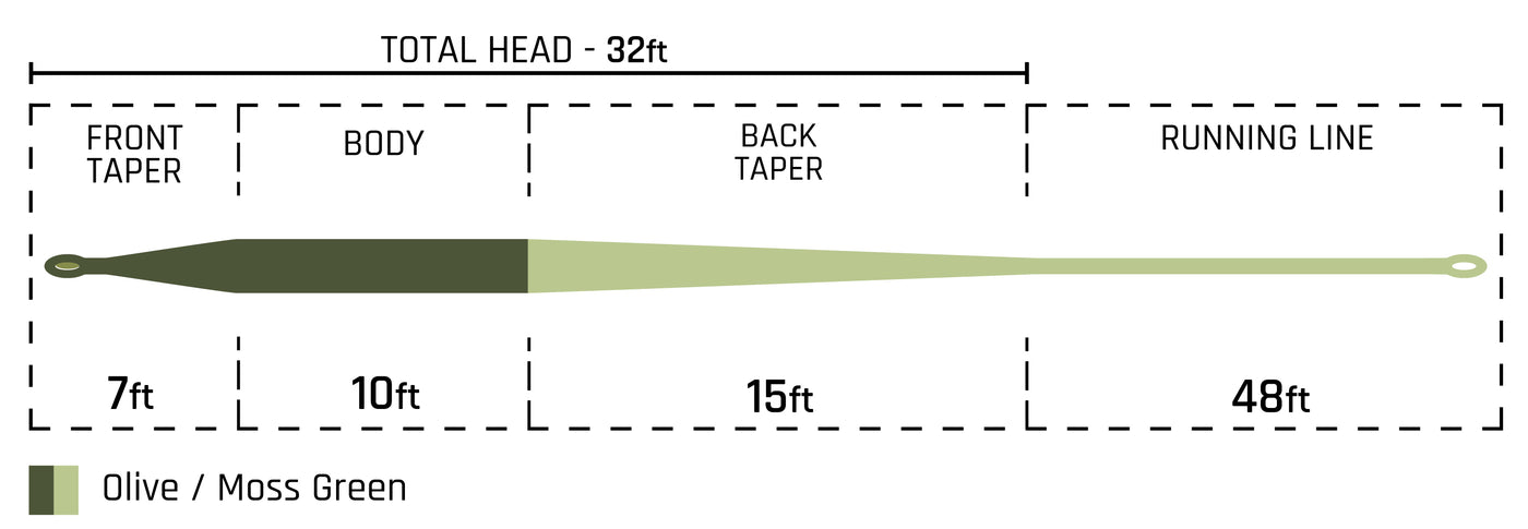 HEADWATER FLY LINE