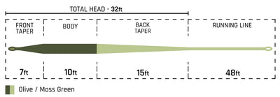 HEADWATER FLY LINE