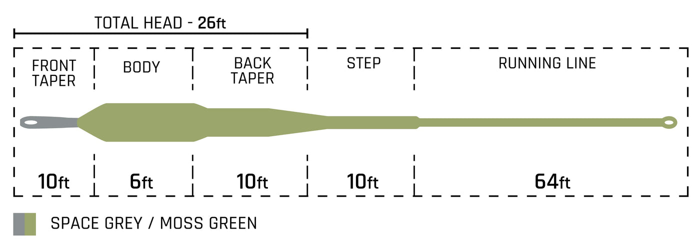 CORTLAND STREAMER INTERMEDIATE TIP / FLOATING FLY LINE – H Turrall & Co Ltd